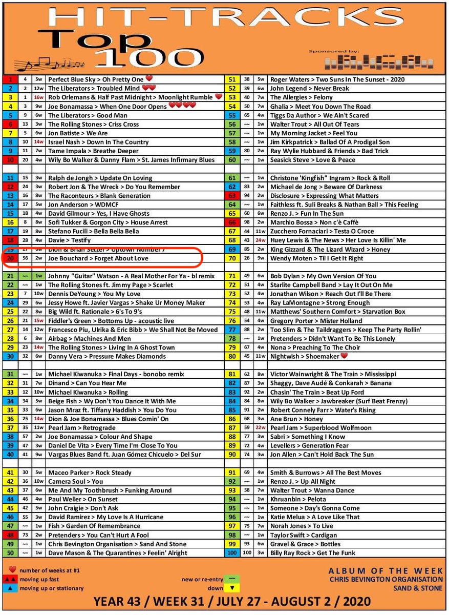 Joe Bouchard Wow The Single Jumped 36 Points To The Top Double Wow Thanks To My Friends In Europe Holland Rocks Joerockstar Strangelegends Soloalbum Blueoystercult Rockheartrecords Joebouchard T Co C0xabrqngn