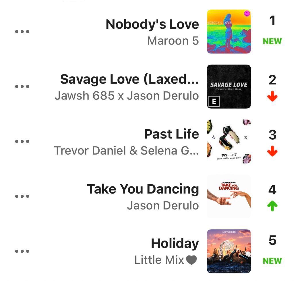 MediaLittleMix's tweet photo. 'Holiday' debutou na posição #5 no Anghami International Top 30.

Essa é a maior plataforma de streaming do Oriente Médio. https://t.co/bSqWCXDmJr