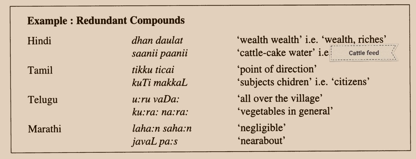 Abhishek Avtans अभ ष क अवत स Nativization Devices In H U In H U There Is A Large Number Of Hybrid Words Known As Redundant Compounds In Which One Word Is Of Native