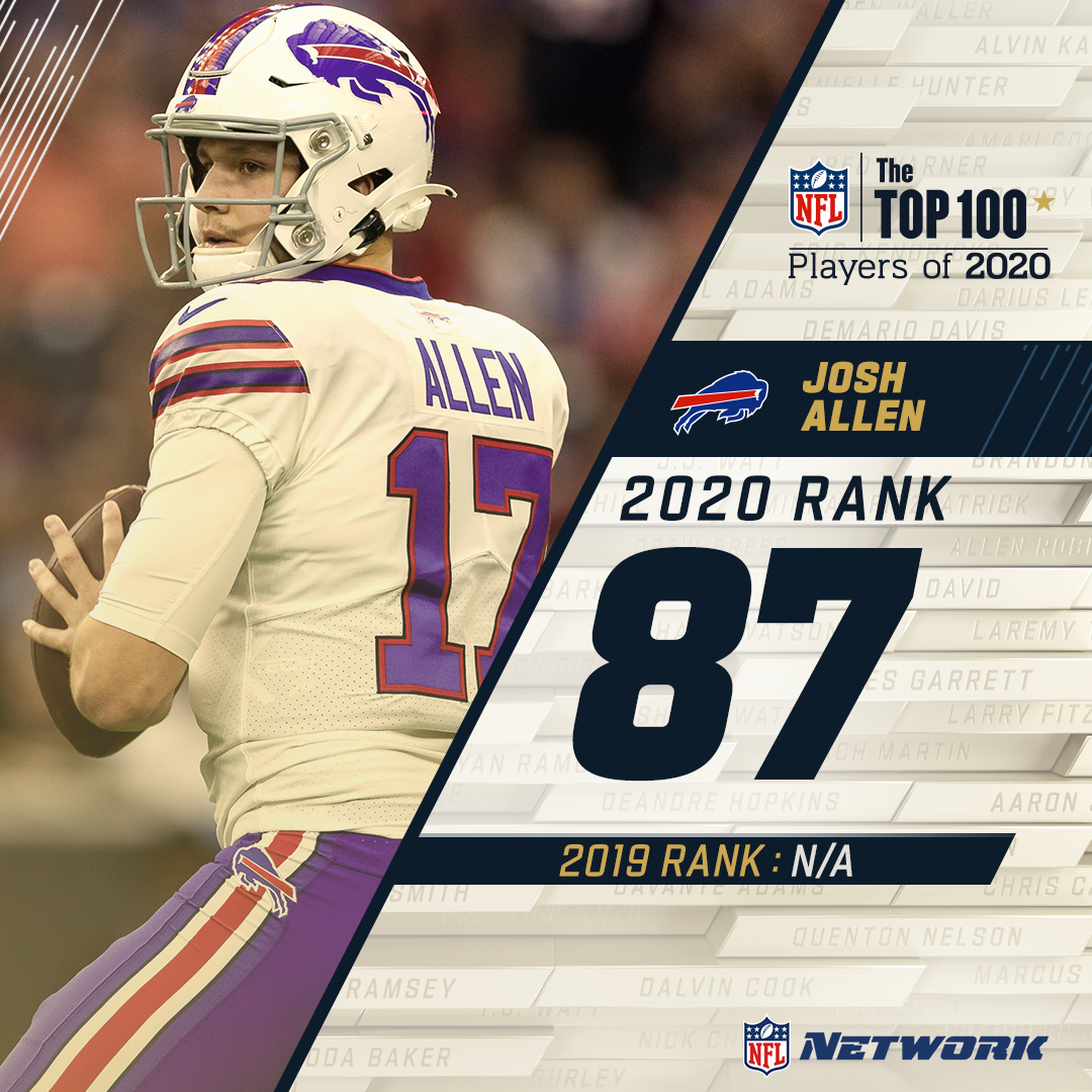 The AFC East makes its way into the  #NFLTop100! @BuffaloBills QB  @JoshAllenQB reps number 87 on the countdown.