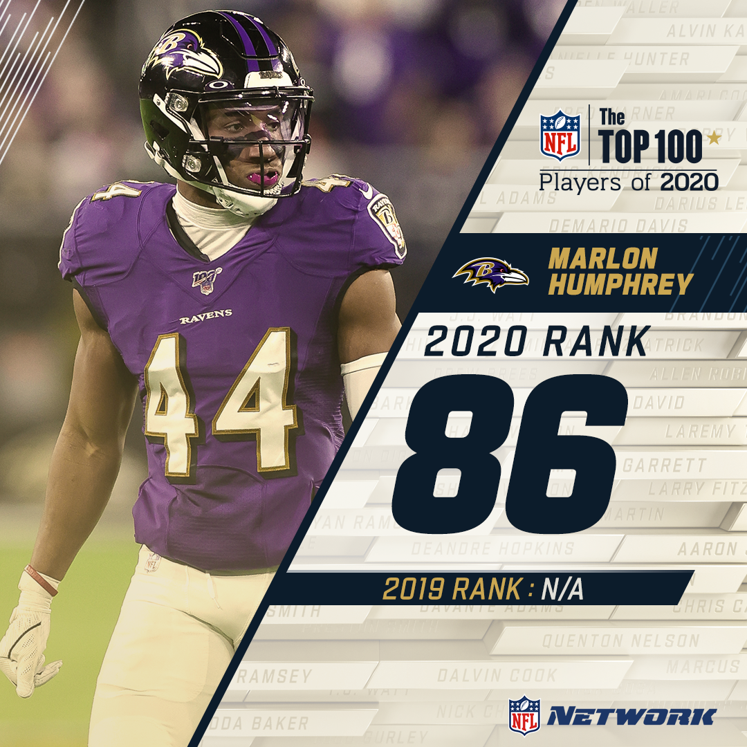 Another  #NFLTop100 debut! @Ravens CB  @marlon_humphrey comes in at 86.