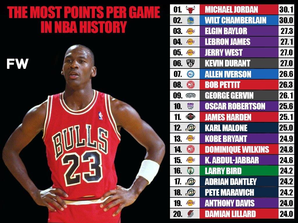 20 Greatest No. 2 Overall Draft Picks In NBA History - Fadeaway World