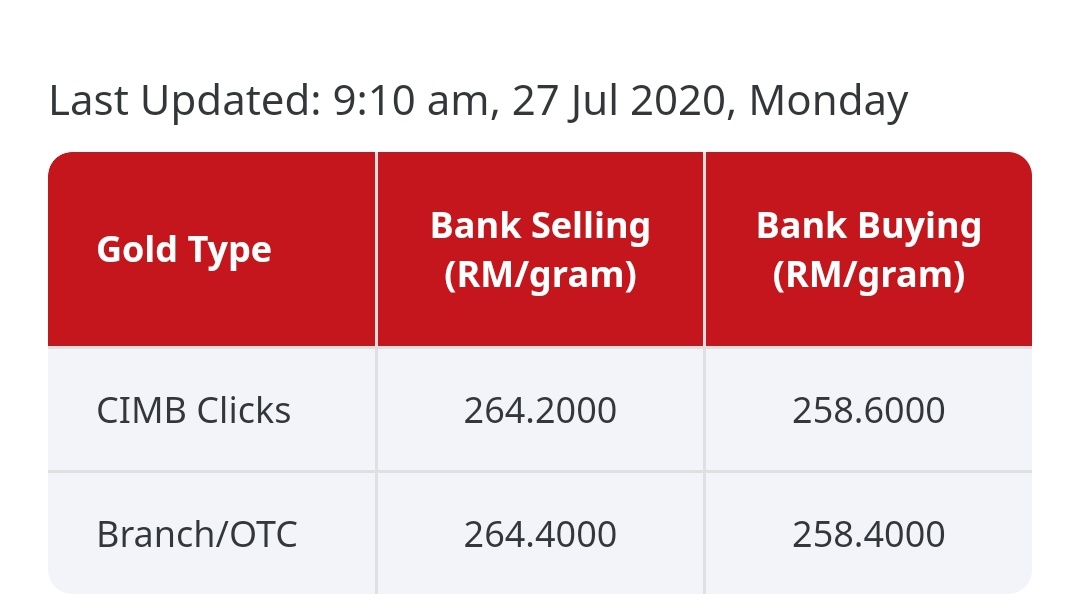  #HargaEmas 27 July 2020Adakah the sky is the limit? #FinancialGoryInvest