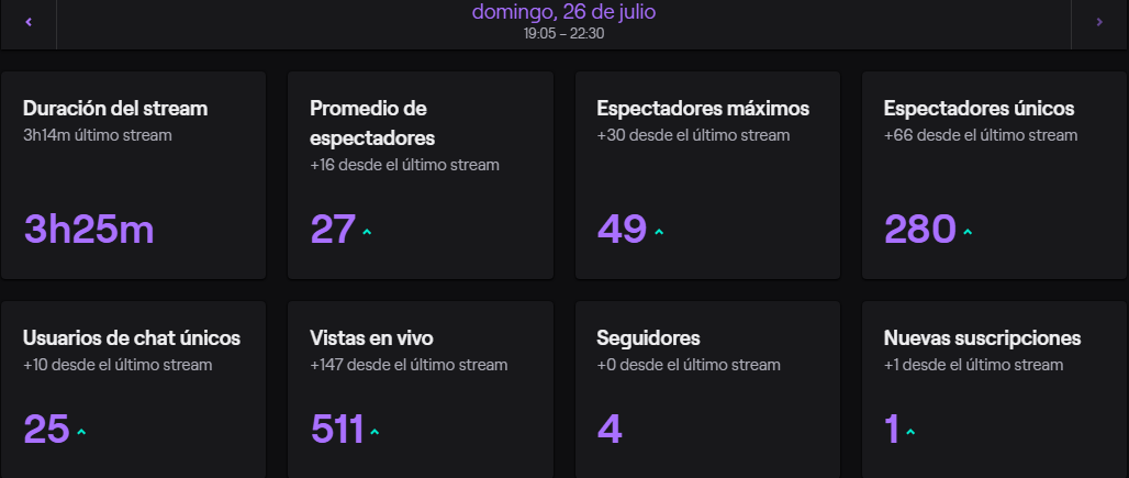 nEwwbit0's tweet photo. Gracias a todos los que se están pasando en estos días por mis streams!!! :)
Gracias a @UNPlayerOficial por la oportunidad de ser un streamer oficial de la comunidad.
Vamos a por más a seguir creciendo!!!
#twitchtv #TwitchArg #EstoyEnTwitch #Roleplay https://t.co/MUlvg2oSvp