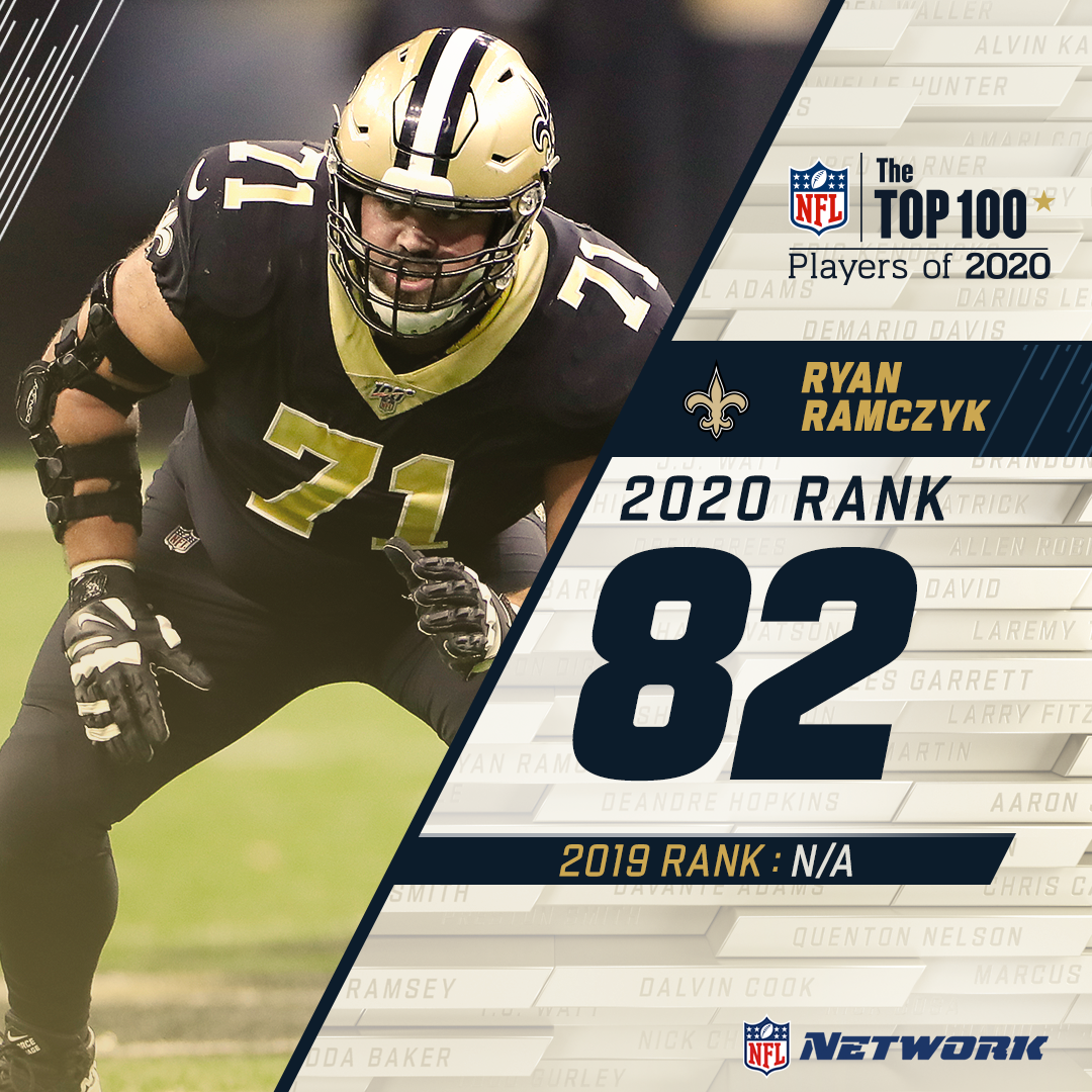 Another debut on the  #NFLTop100! @Saints tackle Ryan Ramczyk comes in at 82.