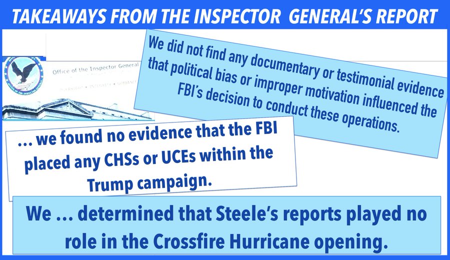 SallyDeal4's tweet photo. @realDonaldTrump Tell a lie often enough ...
Your own IG's report knocked back your #conspiracy theories about spying & the start of the Russian investigation.
#horowitzigreport➡️➡️https://t.co/KrQDWozLZk…
For starters check out pages 3, 344, & 451 re spying/Steele report/bias.
#100Days! https://t.co/BAtPwmvUud
