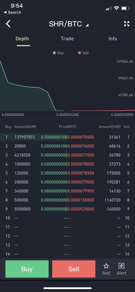 techtipstogo1's tweet photo. The #ShareRing Fomo is real. Hiring delivery drivers in India...Thailand...where next. Look at this on Lbank exchange. NO sellers! A good problem for us HODLERS! #VeShare https://t.co/FWE8pXQrI5