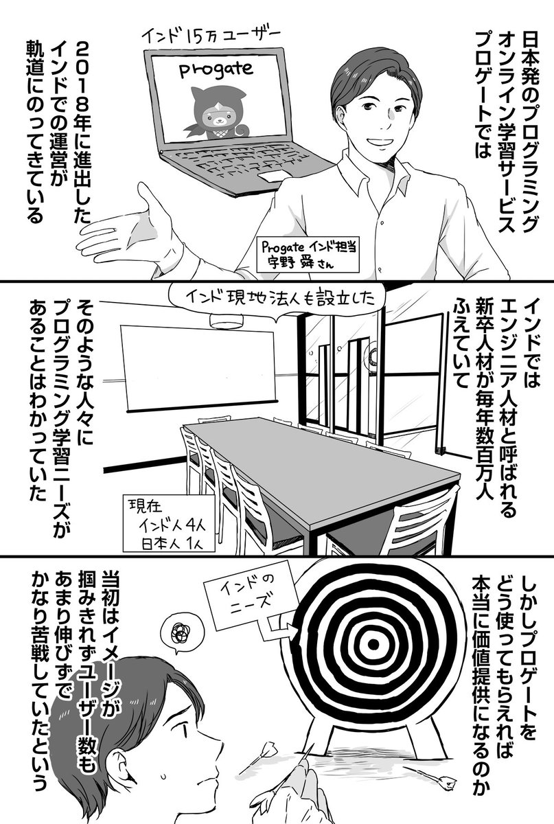世界150万ユーザー。プログラミング学習サービス「Progate」インド奮闘記

?インドで月150回イベント開催
- 大学毎にエンジニア系コミュニティ
- インド15万ユーザー突破

?オンライン修了証を発行
- 就活のためにLinkedinを充実させたい
- 修了証がSNS拡散され口コミ発生

https://t.co/GSKf8WiQtS 