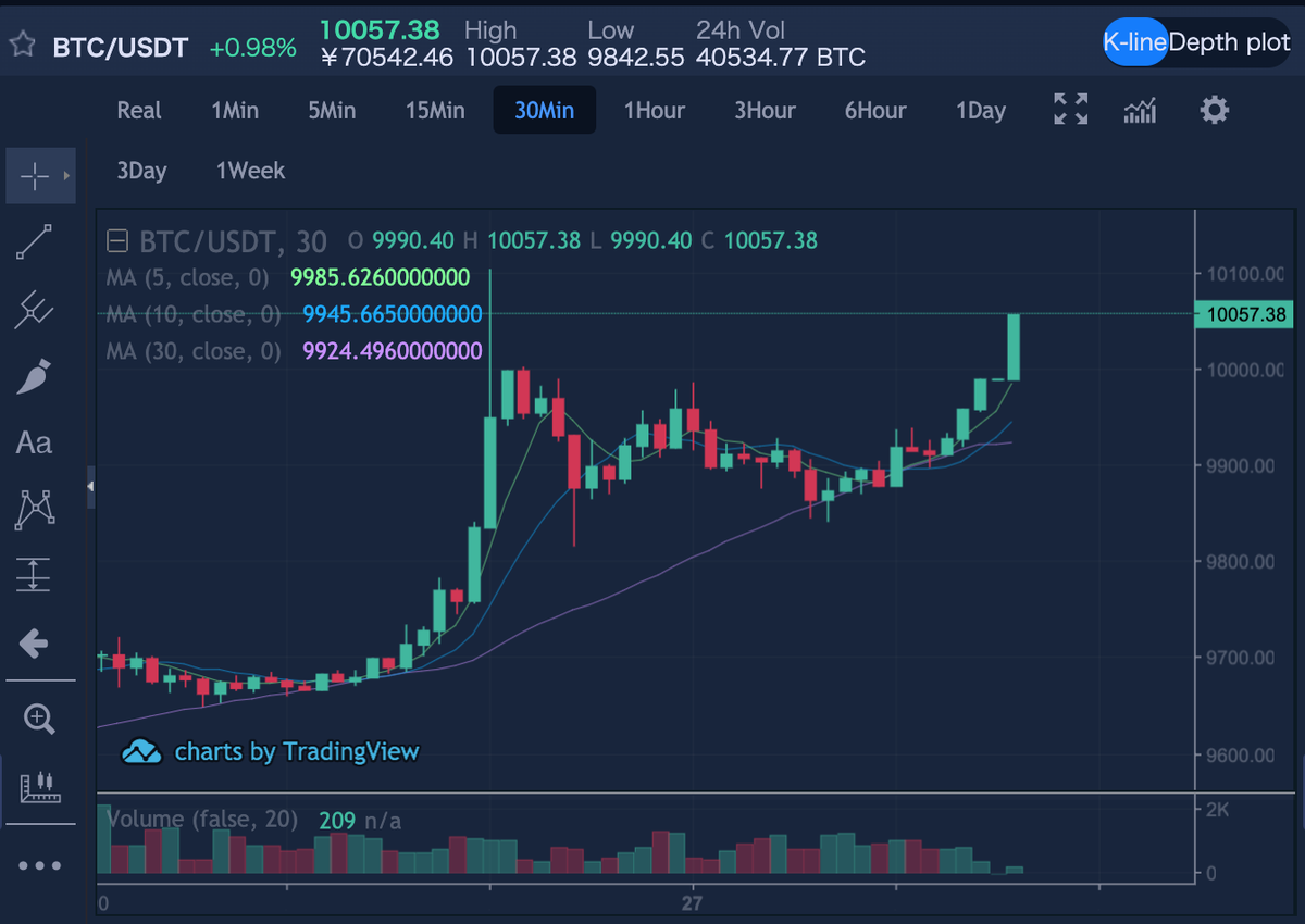 Go to the moon😍