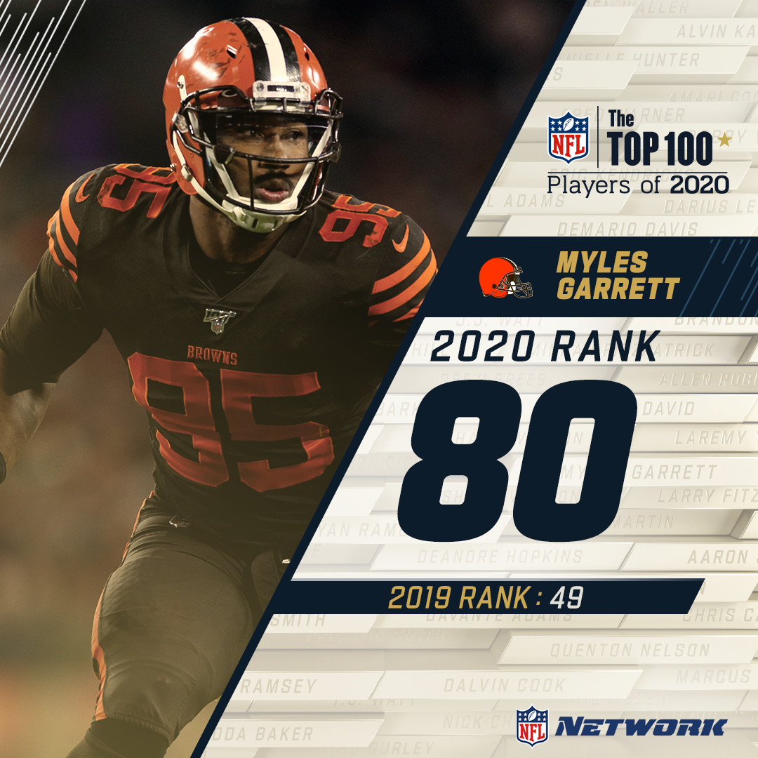 Another appearance for  @MylesLGarrett on the  #NFLTop100!The  @Browns DE lands at spot 80.