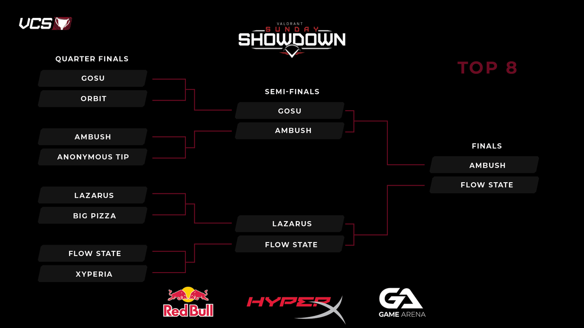 VanguardChamps's tweet photo. Grand Finals is here! Ambush vs Flow State in a Best of 3! Our First Map Ascent!

Tune in: https://t.co/NZk9BcLLnP https://t.co/VoImmlrIL2