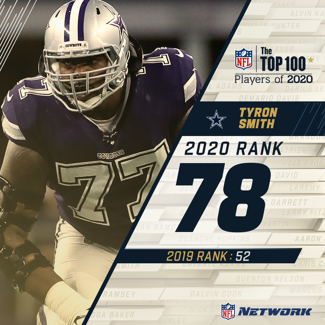 SEVEN years in a row on the countdown… @dallascowboys tackle Tyron Smith lands at 78 on the  #NFLTop100!