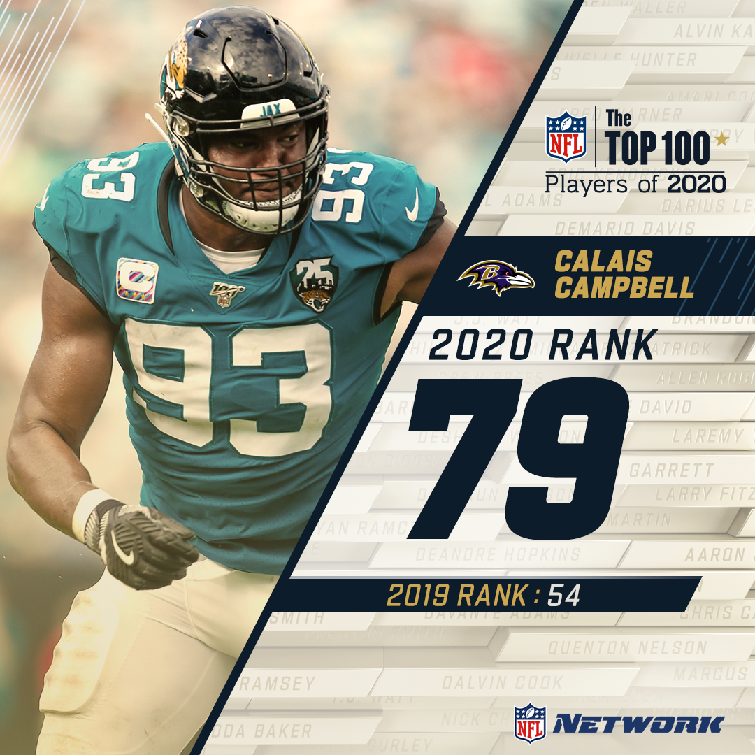 The 2019 Walter Payton Man of the Year is on the  #NFLTop100!New  @Ravens DE  @CalaisCampbell comes in at 79.