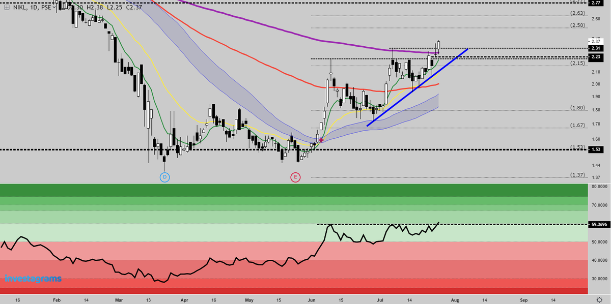 muryoukushou's tweet photo. $NIKL 
RSI wall break, lets see if masustain till EOD https://t.co/oqT7O9AcAM