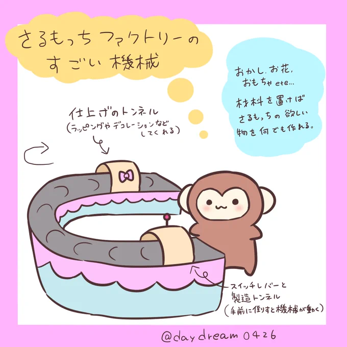 さるもっちファクトリー🍬の 凄い機械について🐒💕 