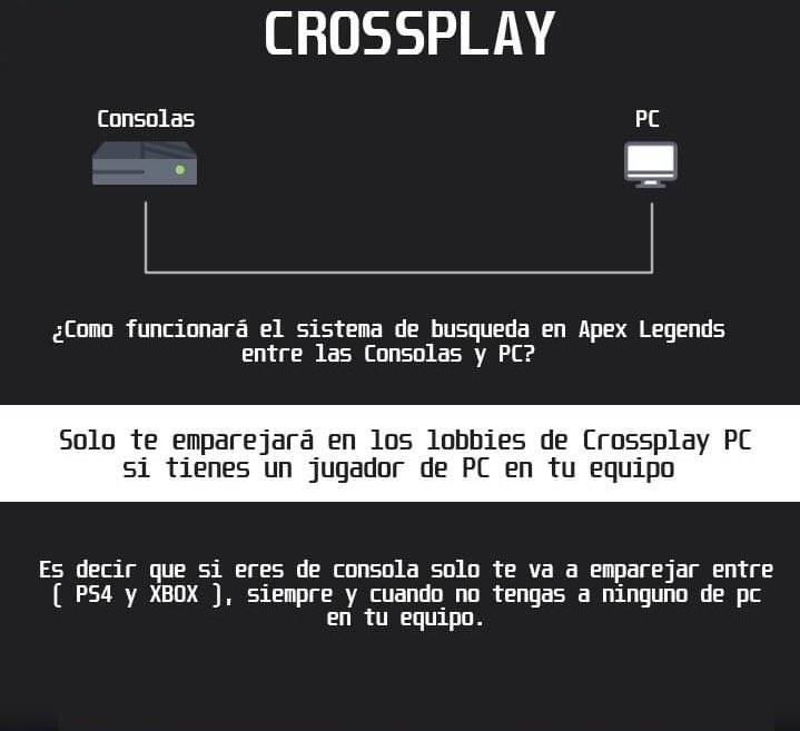 twapexlegends's tweet photo. #Crossplay #ApexLegends 

Apex Legends solo emparejará jugadores de consola con jugadores de PC si los jugadores de consola ya tienen un jugador de PC en su equipo en un intento de juego y equilibrio de nivel de habilidad.

—Ingeniero de software de Respawn, J. Smullin. https://t.co/5RavrPFRsP