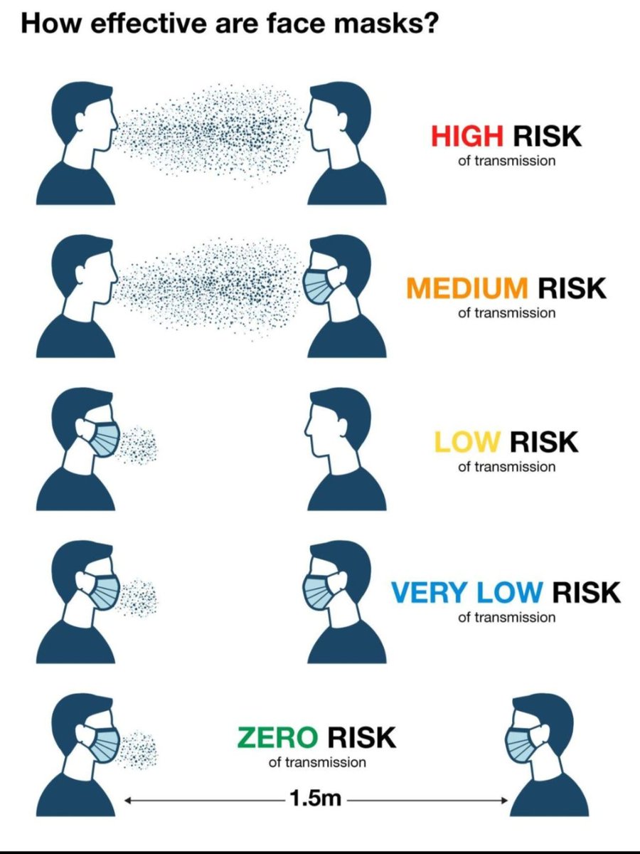 961iceberg's tweet photo. @COVID_Australia Let's not forget , masks work. Below is from a UNSW study. https://t.co/IISrCaLV5O