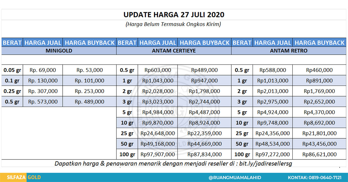 ruangmuamalahid's tweet photo. "Yang Sabtu kemarin ga jadi beli karena pengen nunggu harga turun di hari Senin, mana suaranya!?" :-)
๐ https://t.co/xmcObTz2g2
โ๏ธ 0819-0640-7121
#OneDayOneGold #SemuaBisaPunyaEmas @MinigoldCenter https://t.co/qupwYf3YOD