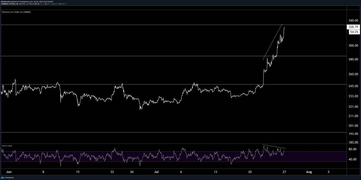 C&H target nearing1h BEAR div continueswatching for tweezer top or bear div on daily