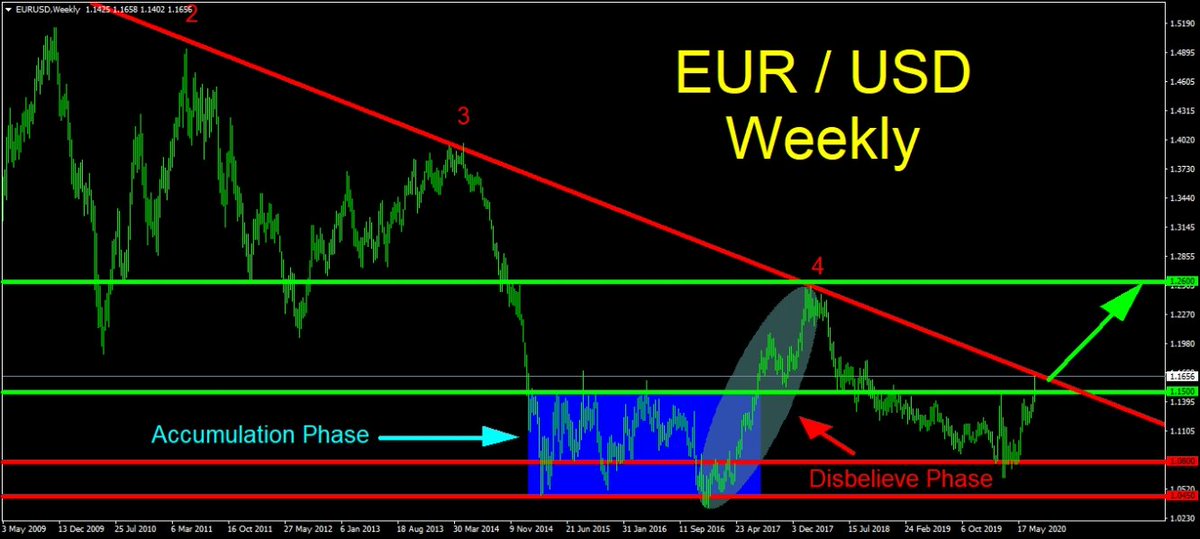 FOREXADSS tweet picture