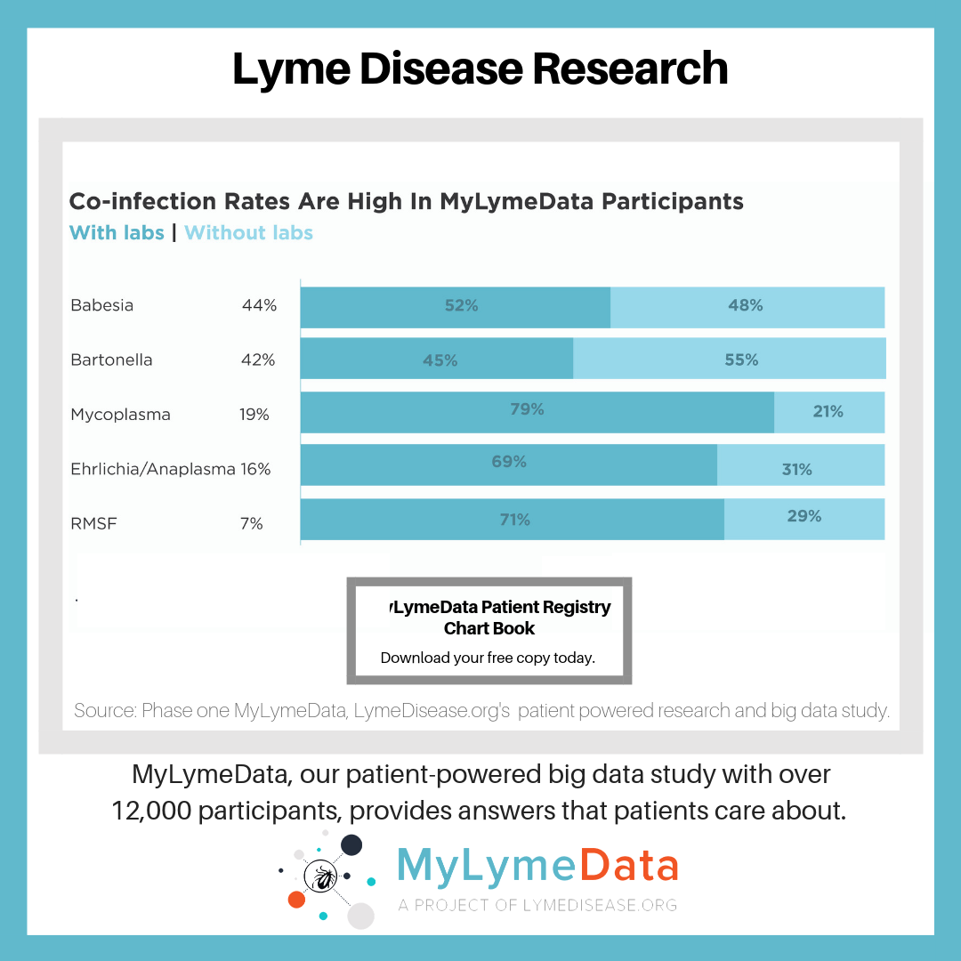 Co-infection rates are very high in #MyLymeData participants. 

Enroll today help us find a cure: lymedisease.org/mylymedata/