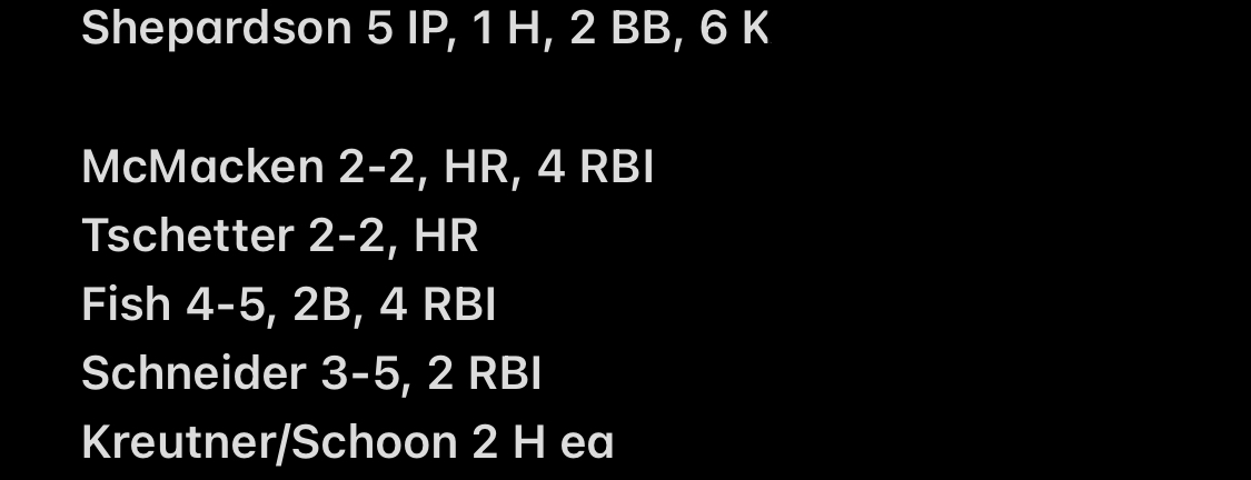 brookingscubs's tweet image. Cubs win!

Shepardson tosses a one-hitter for his first career amateur win on his 19th birthday, McMacken &amp;amp; Tschetter (on the games first pitch) homer.

Brookings 15
Baltic 0 (5 inn)

We’re 17-2 &amp;amp; Sioux Empire League Champions at 7-0

Districts start August 1 in Aurora