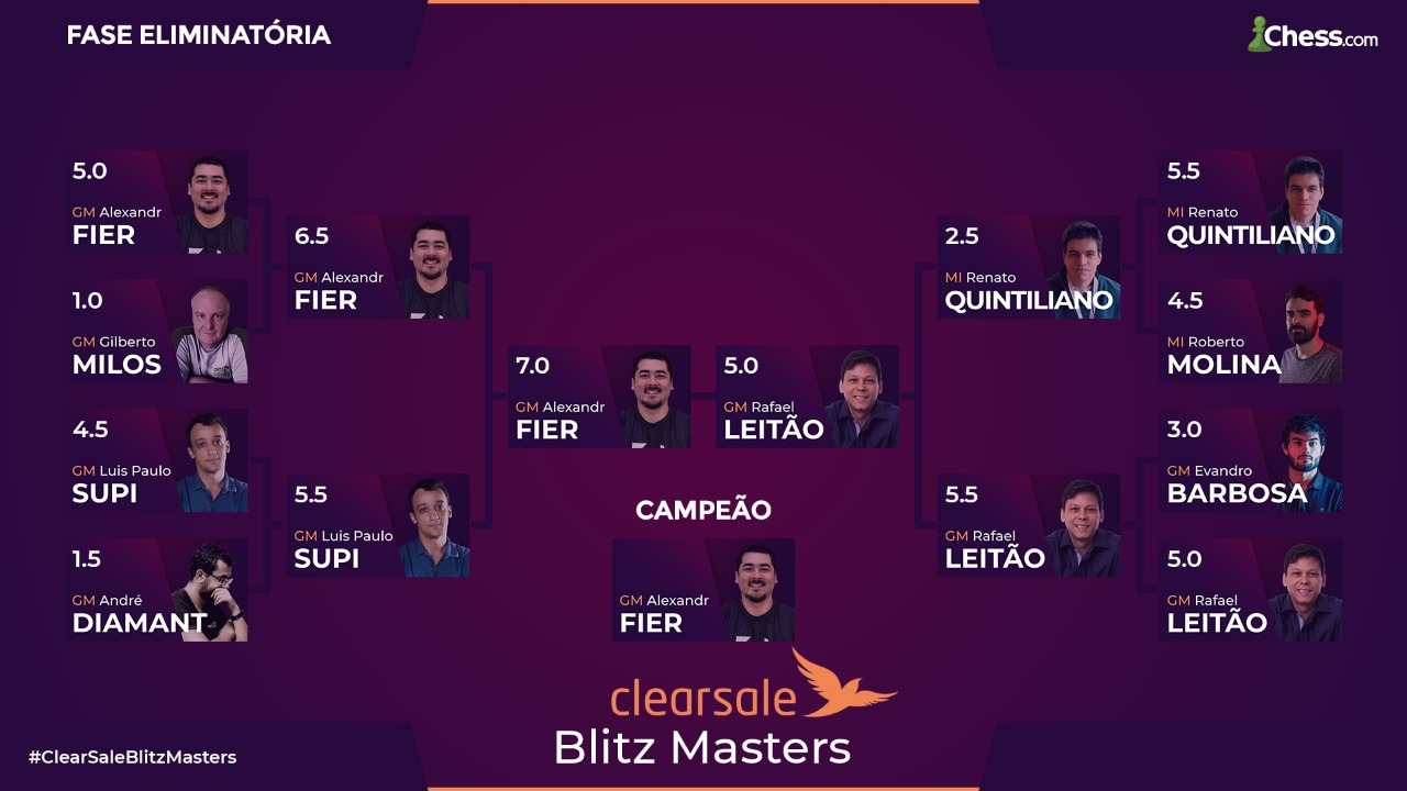 ClearSale Blitz Masters on ! 