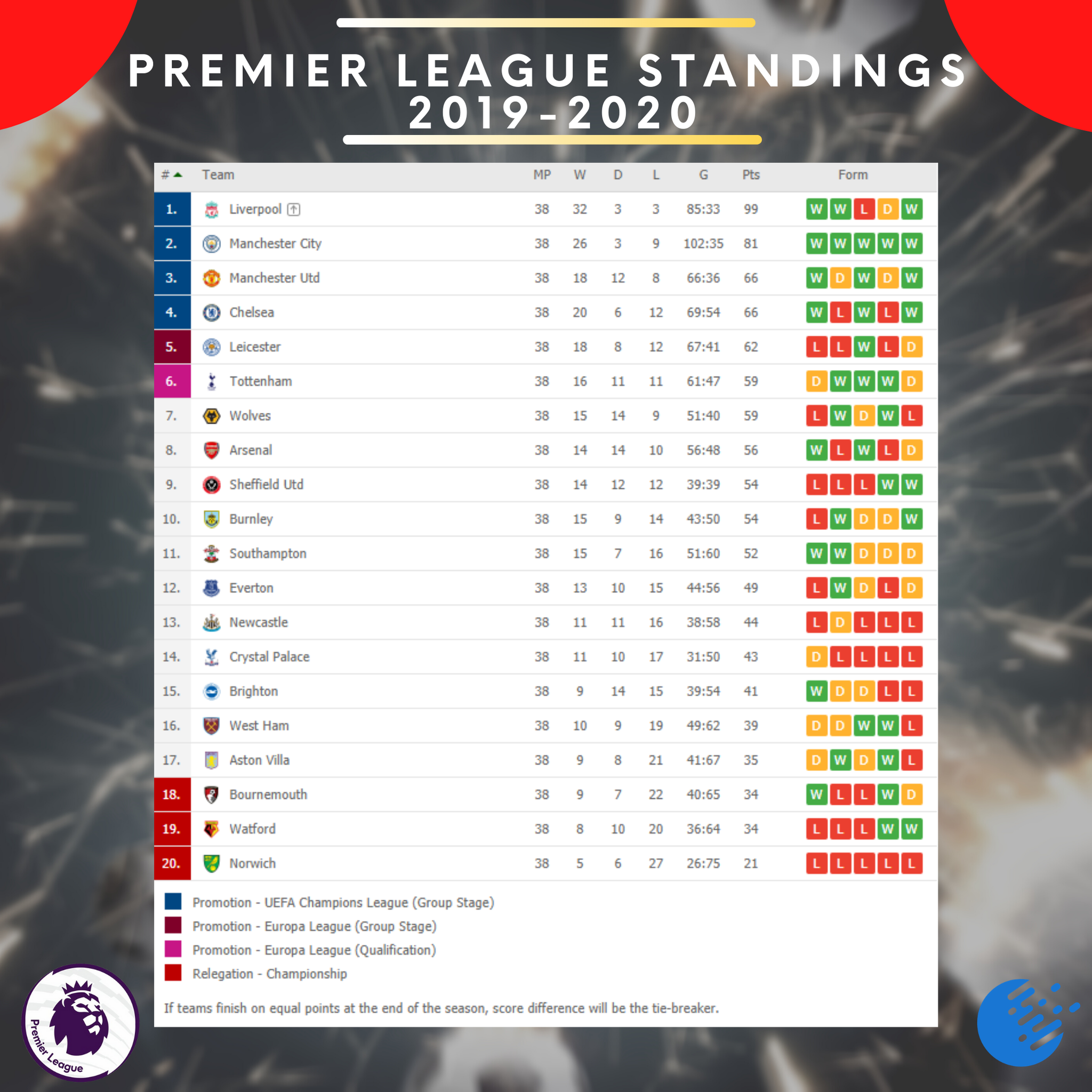 Epl 2024 standing 2020