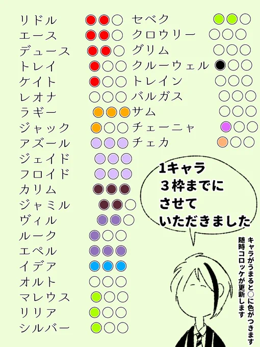 空き枠に変動ありましたのでご報告です!
イデア先輩うまりました!
支援など本当にありがとうございますー!? 