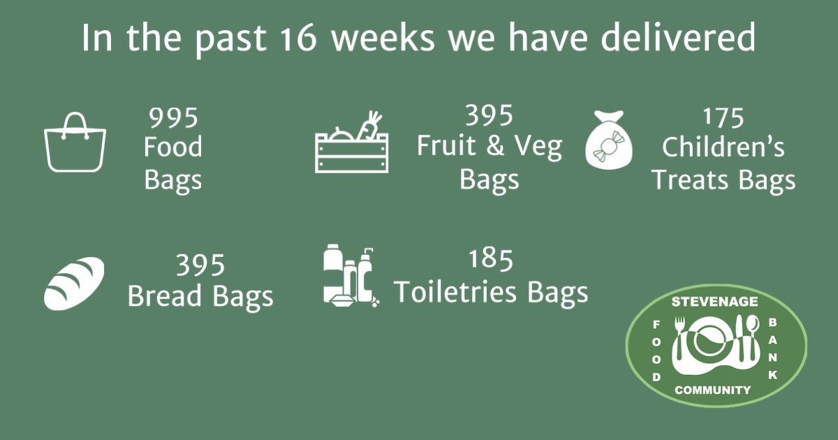 Stevenage Food Bank tweet media
