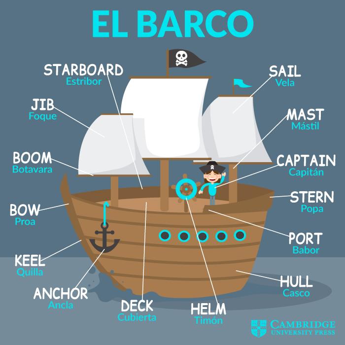 idiomas_clc's tweet photo. ¡Empezamos la semana viento en popa a toda vela y aprendiendo nuevo vocabulario! ⛵😂
¡Feliz lunes a todos/as! ⚓⚓

#vocabulary #enjoylearningenglish #learnenglish #clcidiomas https://t.co/WXpZqExvdj