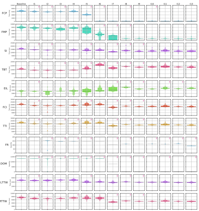 IMalavolta's tweet photo. We worked for 4 months on improving the performance of the @30mhz web dashboard with incredible results, check them out! 

📊 Data and source code: https://t.co/zuTehfU9jf
📄 Article: https://t.co/1e71tdy94F

@VUamsterdam #webdevelopment #webperf @GoogleChrome @____lighthouse https://t.co/5y9D9D8pnQ