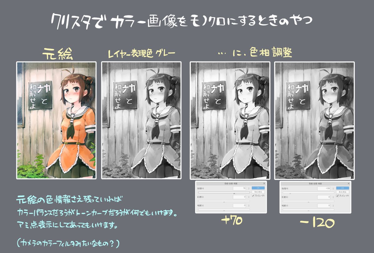 こう1 連載中 わりと太古の技術なんですが クリスタでグレー変換するときの小技メモです カラー画像をグレーのサークルカットにするときに使ったりするあれです こう1 連載中 わりと太古の技術なんですが クリスタでグレー変換するときの小技メモです カラー画像をグレーのサークルカットにするときに使ったりするあれです