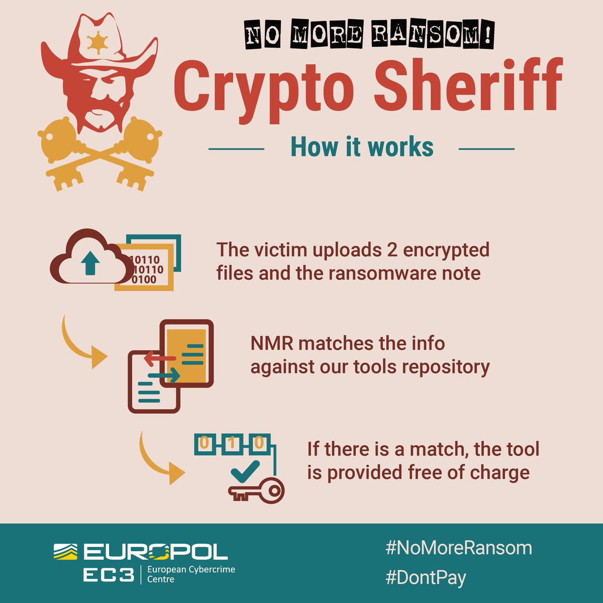 Happy 4⃣th Birthday #NoMoreRansom 🎂! #ENISA is happy to be part of this  project that has helped more than 4 million victims of #ransomware fight  back against hackers. Check it out: https://t.co/mOJOMnwke6 #