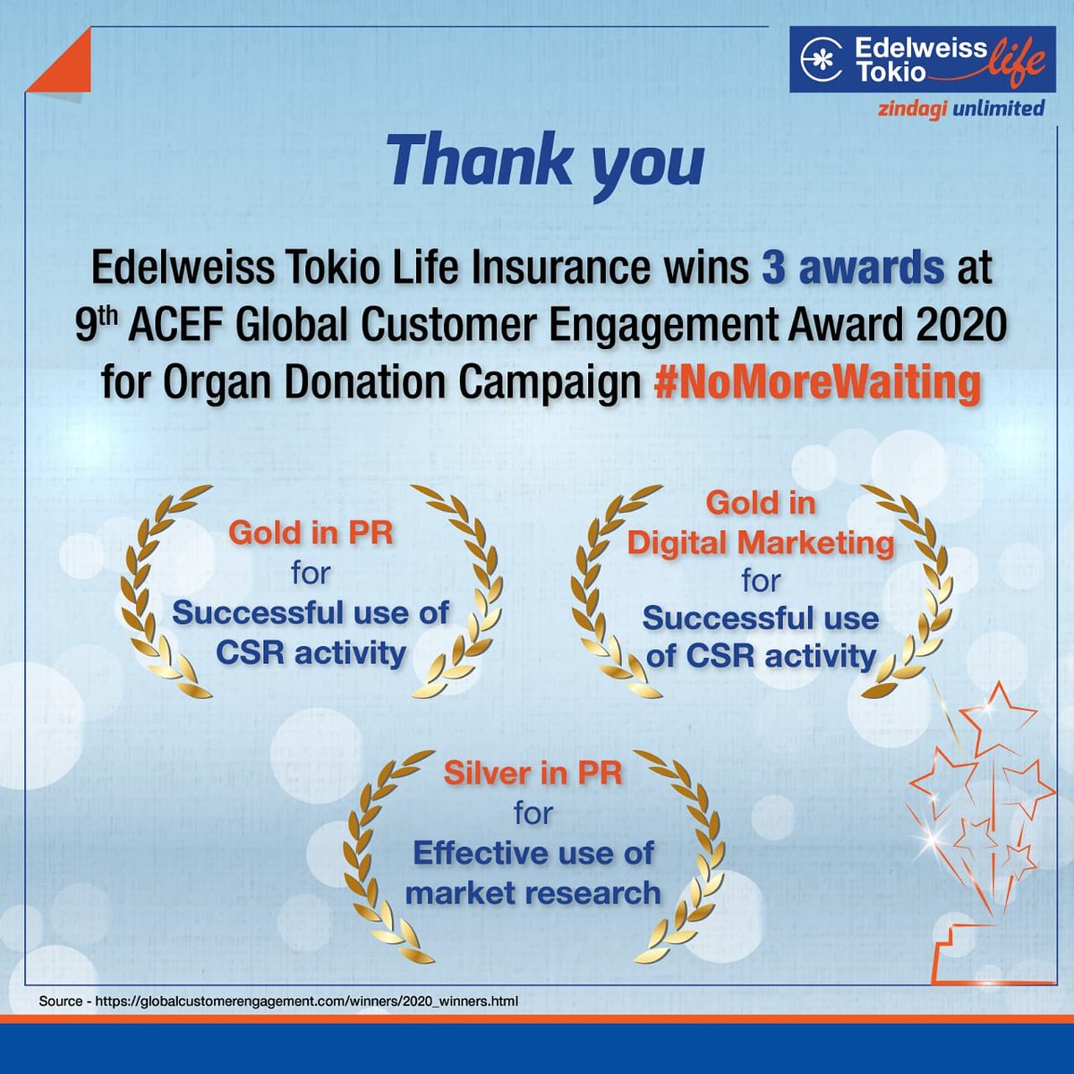 تويتر Edelweiss Tokio Life Insurance على تويتر Nomorewaiting To Reach Unlimited Heights Our Organ Donation Campaign Is Winning More Than Just Hearts And Making Zindagi Unlimited One At A Time