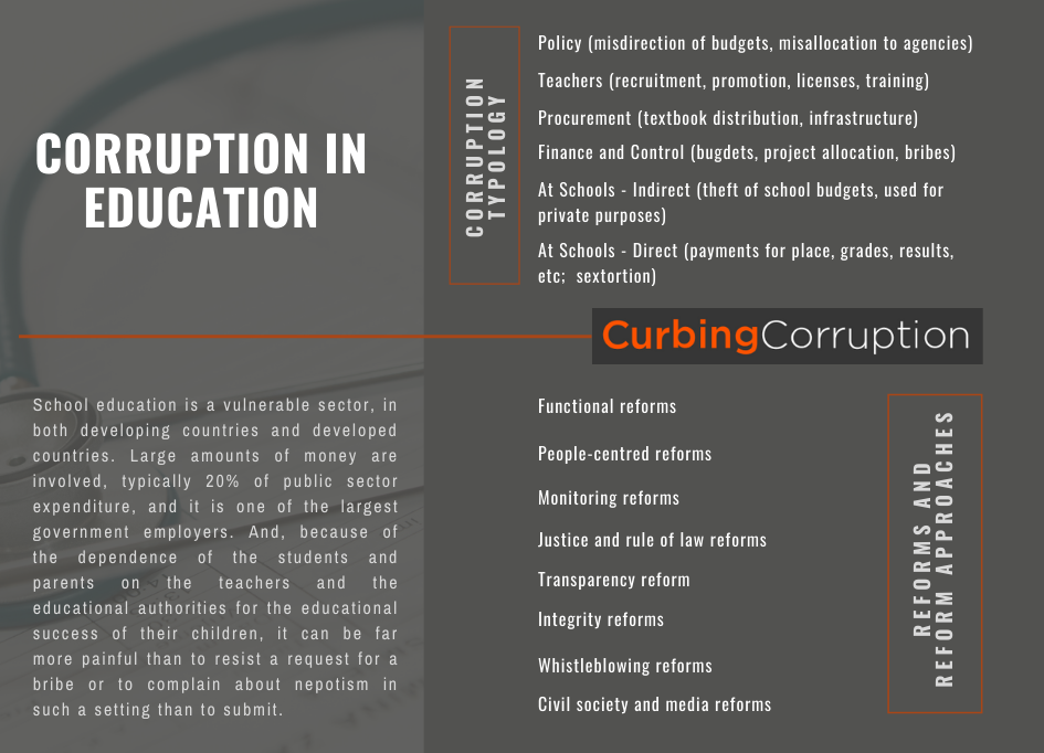 CurbingCorruptn's tweet photo. We provide guidance on #curbingcorruption in school education. Our review has a corruption typology with 36 types across 6 categories, and the @OECD's 6 building blocks of an educational system.
Available in 16 languages
https://t.co/rMk7Zil9I2 https://t.co/A0VwDRYPYe