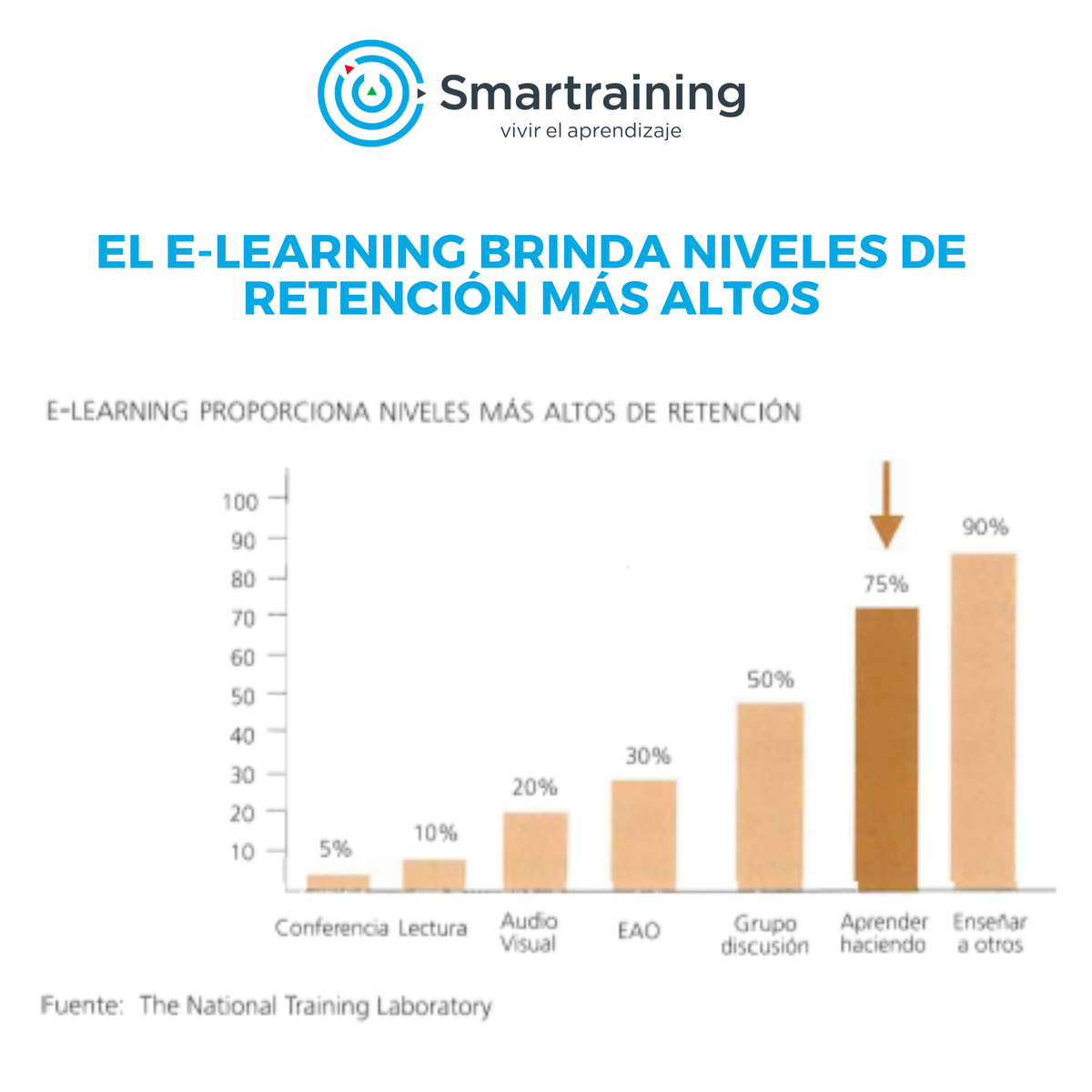 SmarTrainingCl's tweet photo. La educación digital genera niveles más altos de comprensión y retención de contenidos. Digitaliza tus programas formativos.

#EdTech #ContenidosEducativos #Virtualízate #Elearnízate #EducacionDelFuturo #capacitación #Educación #FormaciónOnline #elearning #Capacitación https://t.co/K3GdmgRwbp