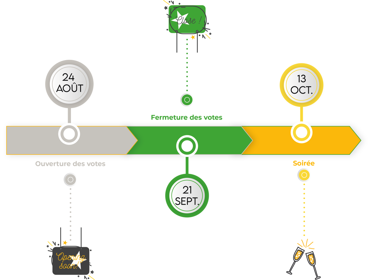 🏖 L’équipe organisatrice des Trophées AGIRES SYNERGIE vous souhaite de bonnes vacances estivales 2020
Il est toujours temps de voter même sous le parasol ➡️ tropheesagiresynergie.com
#tropheesagiresynergie #entreprise #enseignementsupérieur <a href="/AgiresDev/">AGIRES Développement</a> <a href="/SynergieCampus/">Synergie Campus</a>