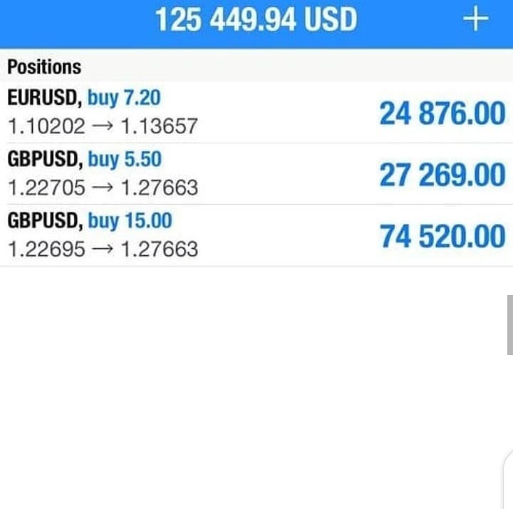 Jessie03043855's tweet photo. Winning has become an habit for me and my client  investing pays 💯 
#forex #business #entrepreneur #trading #nomore9t05 #investor #profitsoverwages #daytrader #bosslife #swingtrading #forextrader #quury #forexmarket #inspire #makemoney #success #workfromhome #invest #iifestyle https://t.co/65H3rVtQct