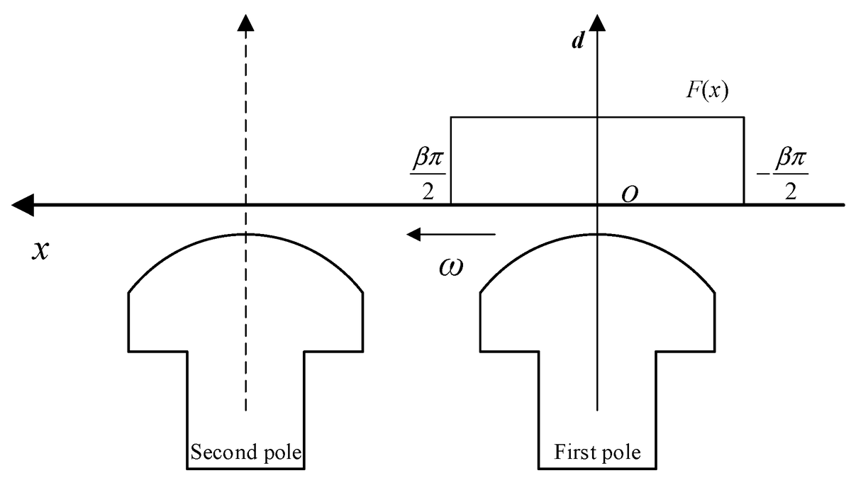energies_mdpi's tweet image. #mdpienergies #particularinterest Article
Diagnosis of Inter-Turn Short Circuit of Synchronous Generator Rotor Winding Based on Volterra Kernel Identification 
👉 mdpi.com/1996-1073/11/1…
#synchronousgenerator
#interturnshortcircuit
#faultdiagnosis