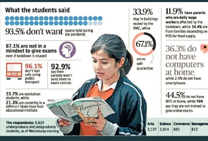 realtejprakash's tweet photo. #StudentsInSCAgainstUGC Students Are Not Mentally Prepare For Examination , and Day by Day Situation Is Going Worse And Worse . Please Save Us. We have Right to live... Please Don't take this right. @narendramodi @AmitShah @nidhiindiatv @AUThackeray @advocate_alakh @HRDMinistry https://t.co/2W9zOkyCkJ