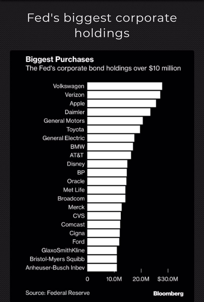 The ’Too big to fail’ - list