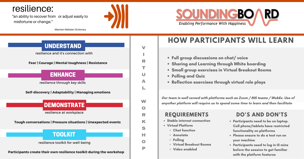 UrSoundingBoard's tweet photo. Resilience develops mental #Wellbeing, enhances social skills &amp; improves #performance. Our #resilience #workshop helps improve personal resilience thru skill building, introduces ways 2 demonstrate resilience @ workplace &amp; guides participant 2 create own resilience #toolkit. https://t.co/93wKevz7SF