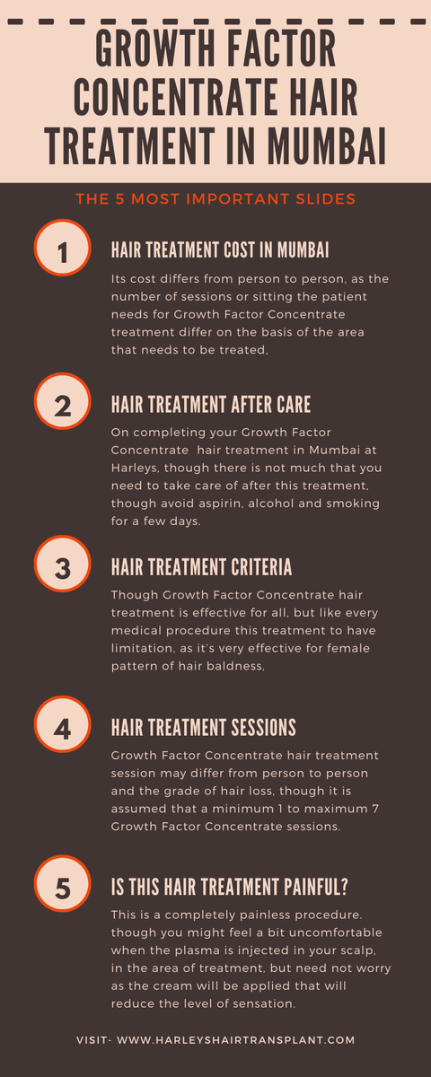 sunidhi39's tweet photo. #GrowthFactorConcentratetreatment for hair Growth has emerged as one of the best treatment for natural hair Growth in recent years for patients who are not suitable for the hair transplant procedure. Visit- https://t.co/1J7Yi4FUNT https://t.co/7Q0v7CwUn0