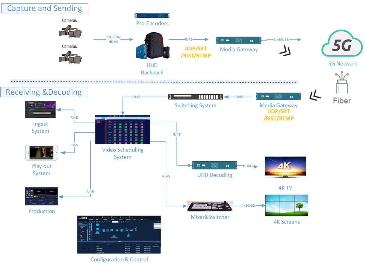 sumavisionworld's tweet photo. Sumavision Glass-to-Glass over Fully IP infrastructure

As the broadcast industry continues to migrate toward IP and its inherent efficiencies, customers with less complex systems do not have to make compromises when it comes to on-air and signal transport functionality. https://t.co/pGgHp8CZu3
