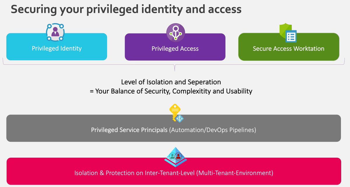 Thomas_Live's tweet image. Ich freue mich sehr morgen bei @TrustInTechCGN über Security von Privileged IAM in #Azure and #AzureAD sprechen zu dürfen. 

Welche der u.g. Themen interessieren Euch am meisten?
Access and Roles (#AzureADPIM), Cloud-managed #SAW, Privileged Service Principals (#AzureDevOps), …
