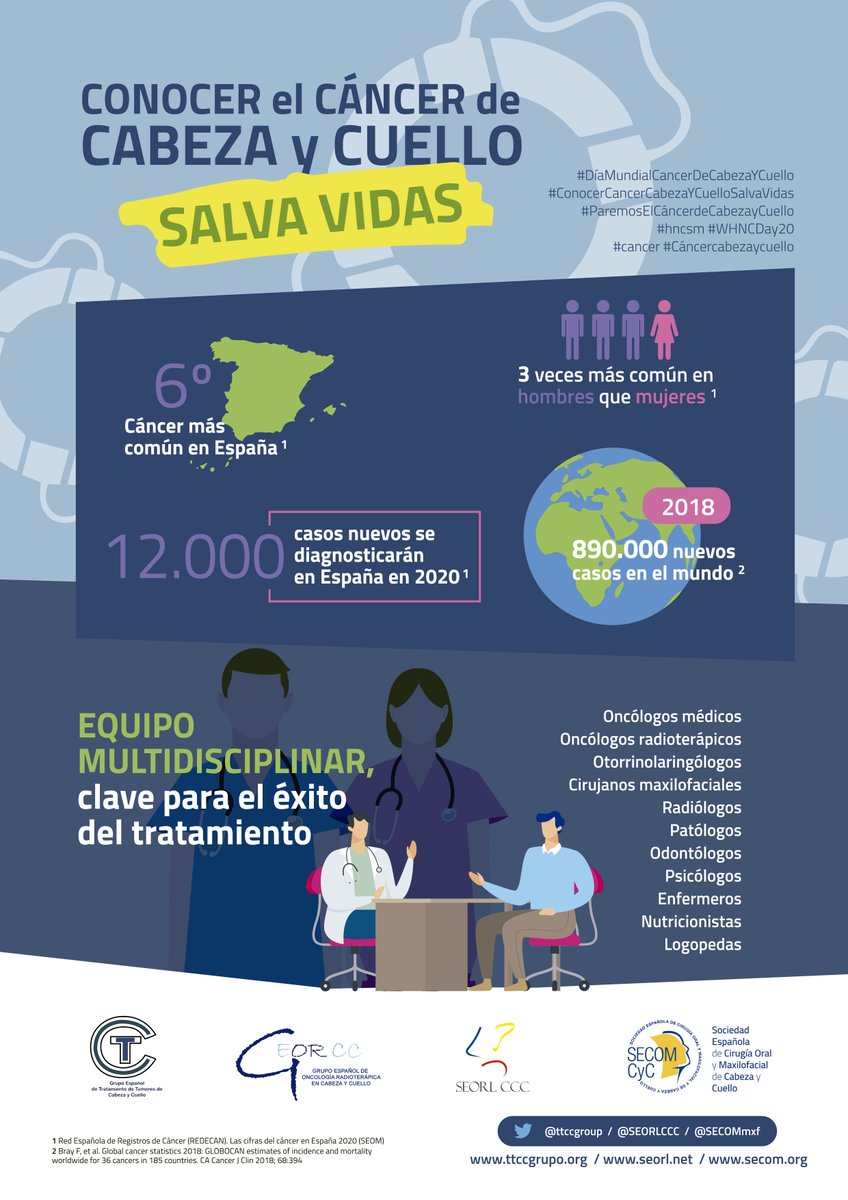 TTCC-GrupoTratamiento Tumores Cabeza y Cuello tweet media