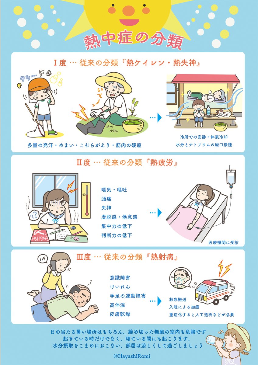 はやし ろみ イラストレーター Tlに熱中症っぽい症状 を訴える方がちらほら ちょっと心配です ことしはマスクもしていたりで 例年よりさらに気をつけないといけないですね 一昨年作成した熱中症のポスターですが イラストを作り直してみました