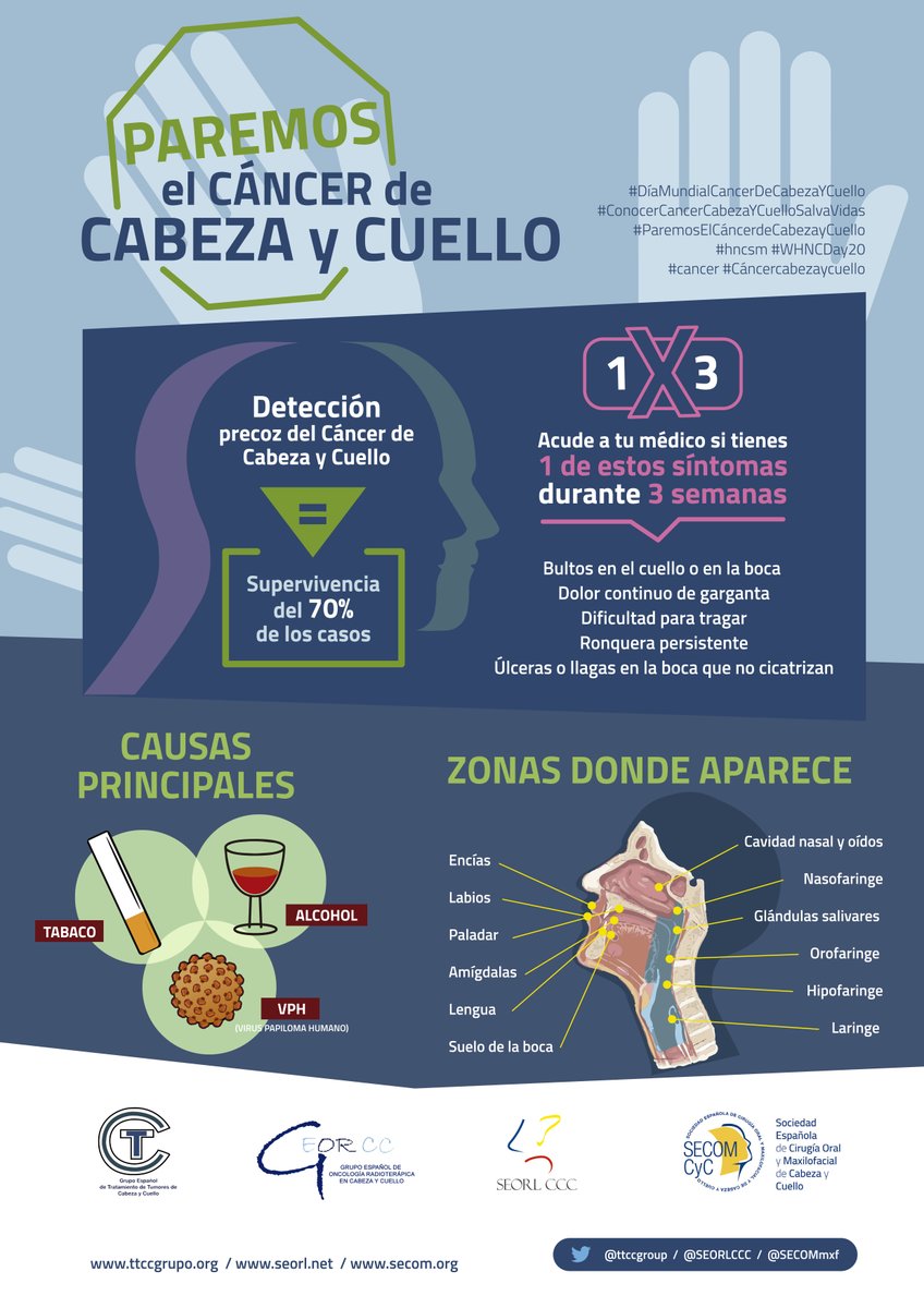 TTCC-GrupoTratamiento Tumores Cabeza y Cuello tweet media