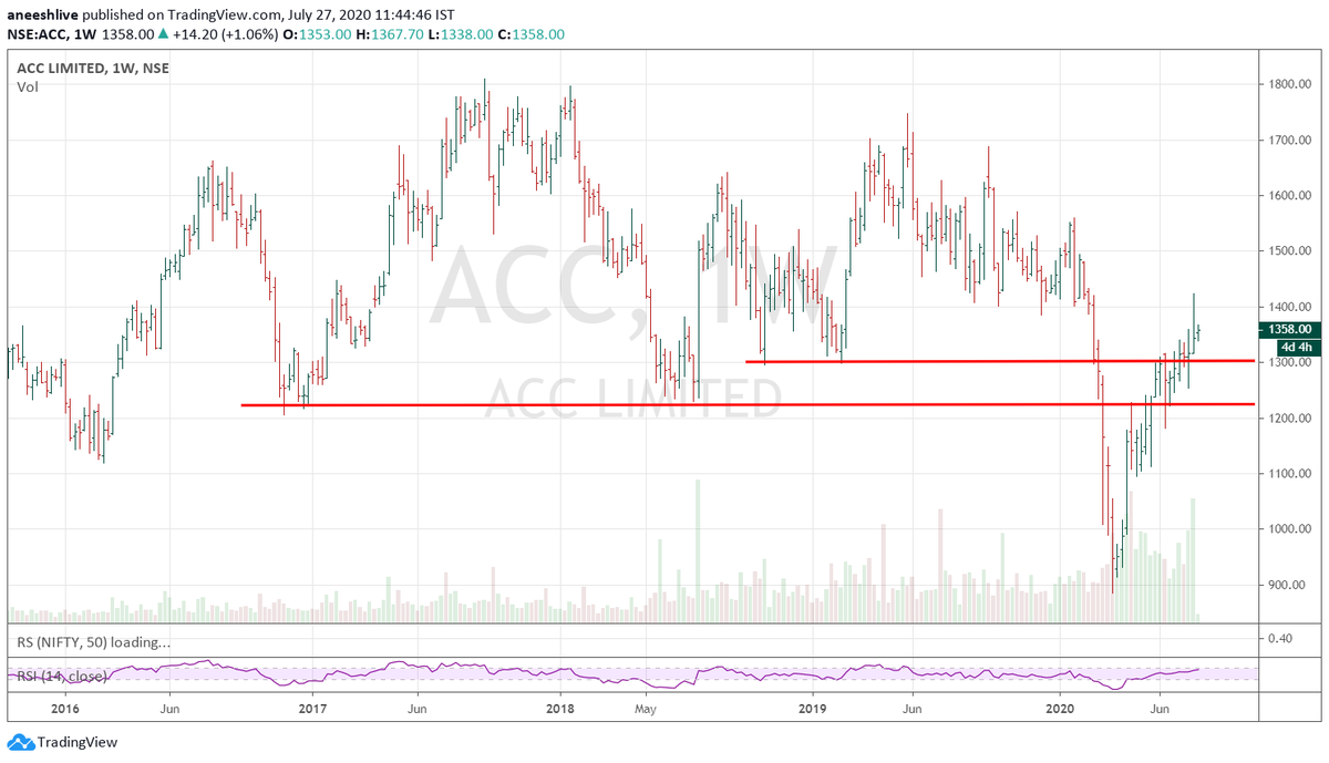 ProdigalTrader's tweet photo. #CementScrips
acc
ambujacem
ramcocem
ultracemco
looks strong on a #PriceVolumeAnalysis
these might make a good rally in next few days https://t.co/UQqNU8ScE1